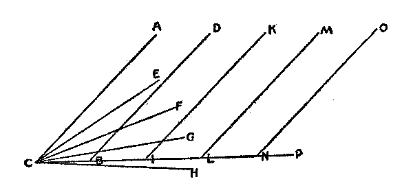 geometrical drawing of parallel lines and intersecting
          lines to accompany proof