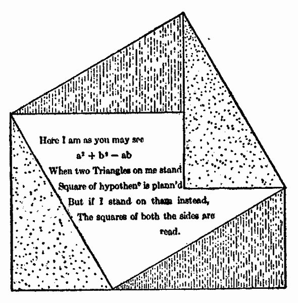 A geometrical drawing including square and four
          triangles to demonstrate a graphical proof of the theorem
          of Pythagoras as described in the poem.