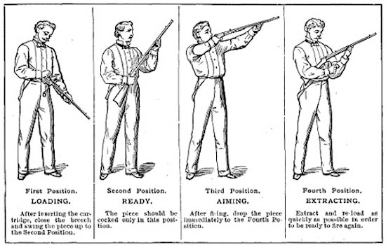 Shooting positions