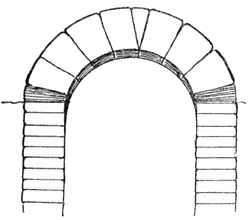Corbelled Arch at Nippur.