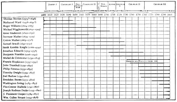 Parke Mouthpiece Comparison Chart