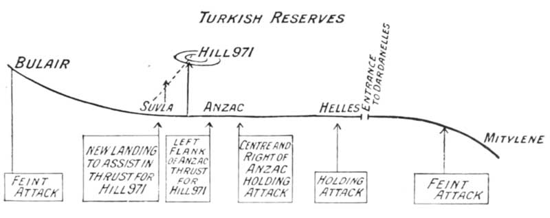 Turkish Reserves