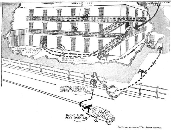 JAIL ESCAPE AND DIAGRAM
OF HIS MOVEMENTS