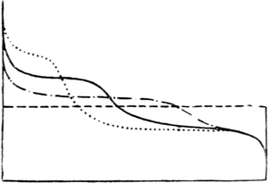 Hypsometrische Kurve