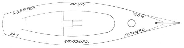 Deck plan of yacht