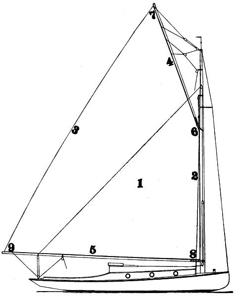 Sail plan of cat boat