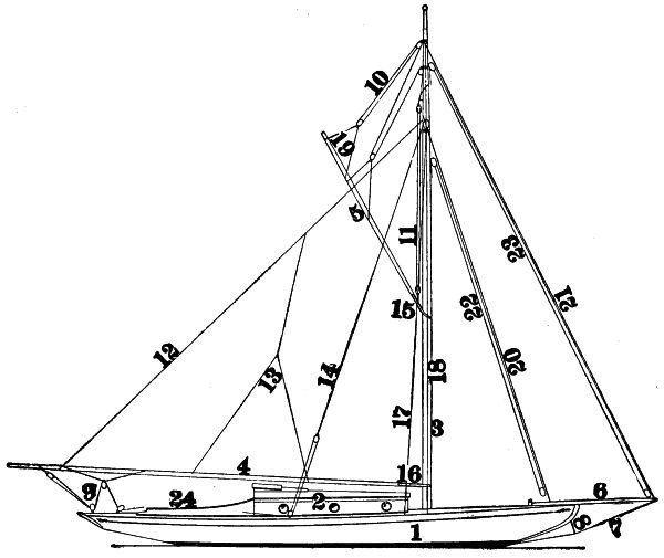 Spar and rigging plan of pole mast sloop