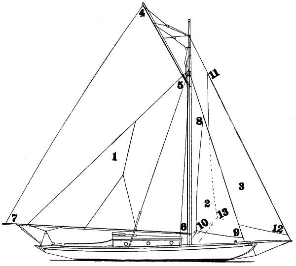 Sail plan of pole mast sloop