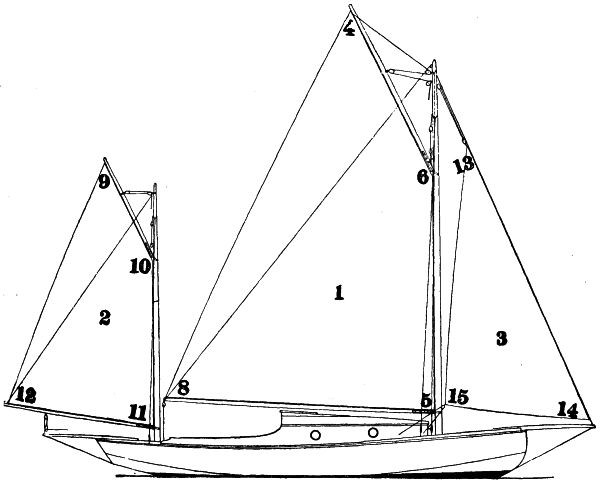Sail plan of yawl