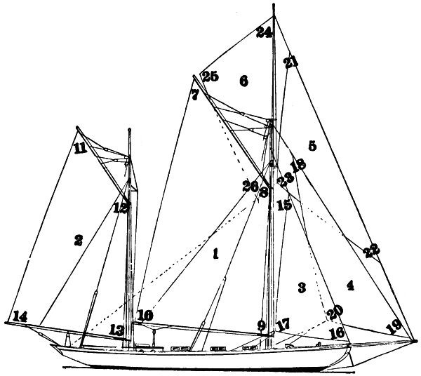 Sail plan of ketch