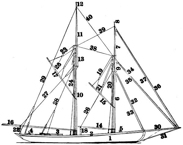 Spar and rigging plan of schooner