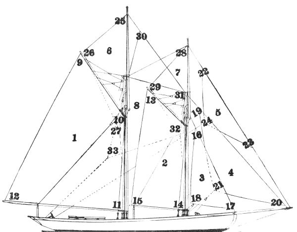 Sail plan of schooner