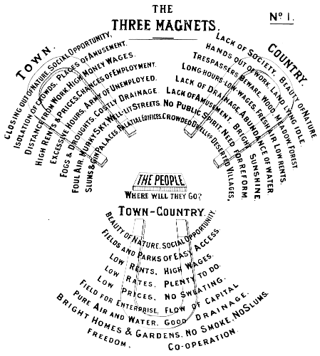 No. 1 The Three Magnets