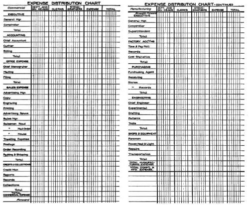 Burlington Coat Factory Salary Chart