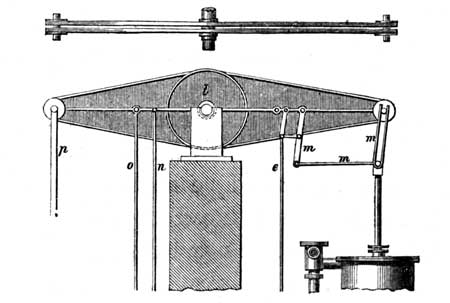Cylinder, Main Beam, and Pump-rod of Dolcoath