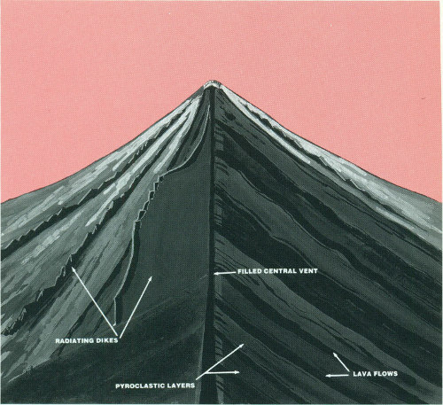Schematic representation of the internal structure of a typical composite volcano.