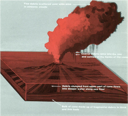 Schematic representation of a typical submarine eruption in the open ocean.