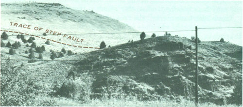 Fig. 2.—View of Mount Vernon Butte and diagram of faulting along its south slope.