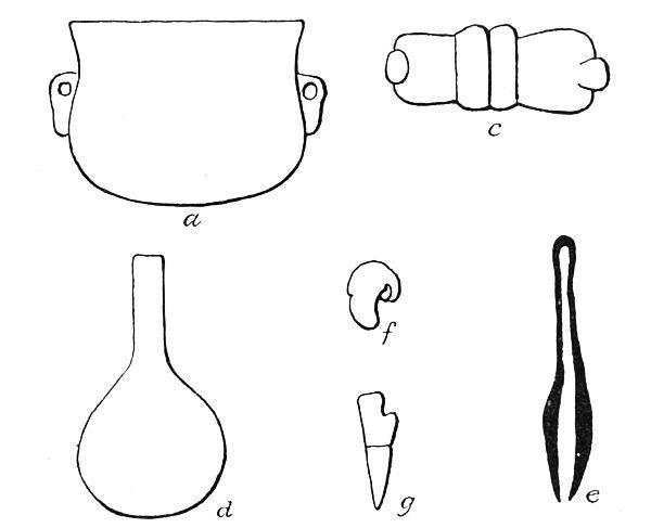 Fig. 21. Objects found in Mound No. 5.