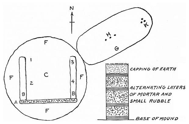 Fig. 22. Diagram of Mound No. 6.