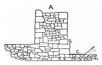 Fig. 29. Wall construction of Mound No. 9.