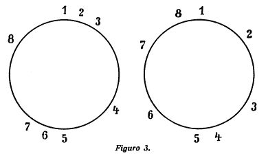 Figuro 3.