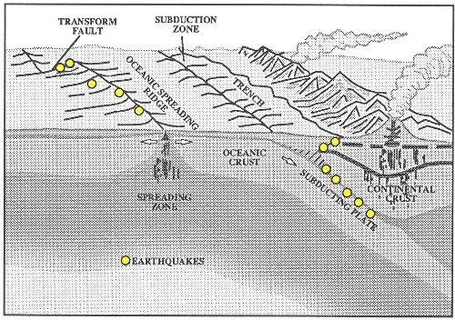 Diagram of plate boundaries and earthquake locations.