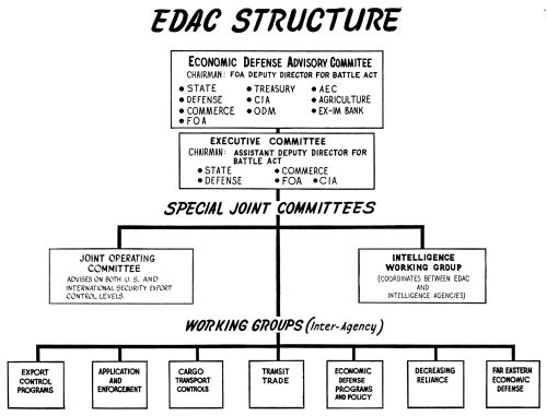 EDAC Structure