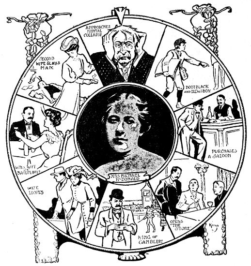 Michael C. McDonald's wheel of fortune, showing his
progress from bootblack to gambling king, and the woman's face that
brought him to the tragic present, causing him to exclaim: "My riches
have brought me only sorrow."