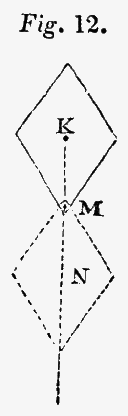Figure 12 showing kite’s center of gravity.