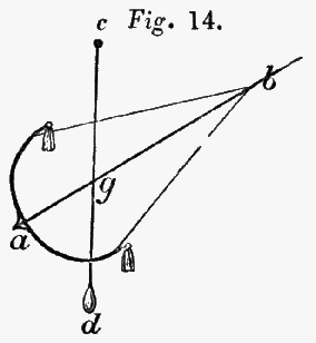 Figure 14, kite viewed at a diagonal.