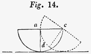 Figure 14. Hemisphere shown in two positions.