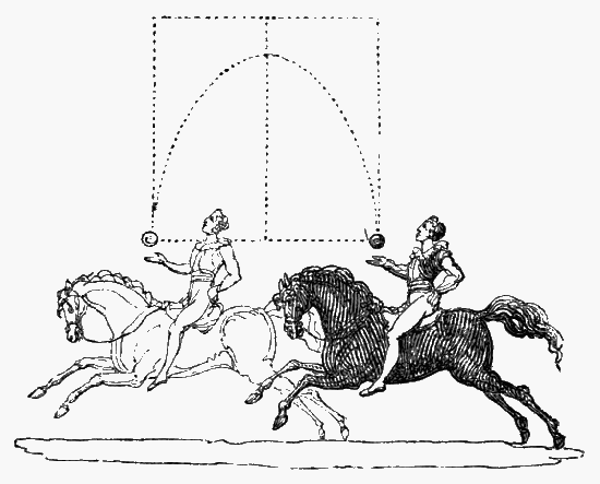 A man on a moving horse demonstrates progressive motion with an orange.