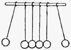 Six balls suspended from a rod