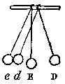 Two suspended, inelastic balls showing positions before and after one collides with the other.