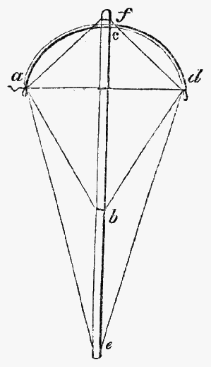 Diagram of a kite.