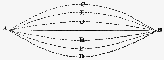 Diagram of a string vibrating.
