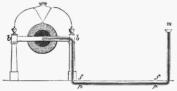 Side view of Invisible Girl apparatus, with secret pipe shown.