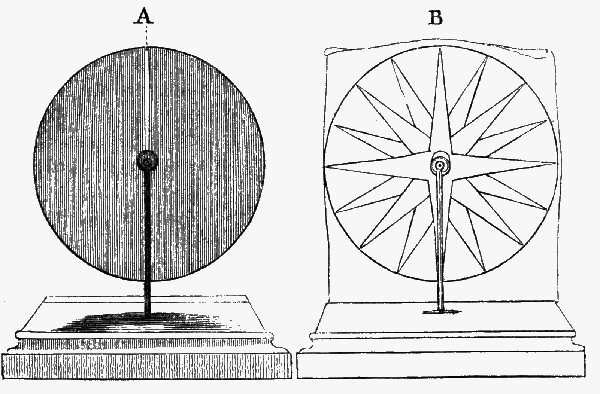 A blackened tin plate with slit, mounted on stand, in view A; the image of a star as seen, in view B.