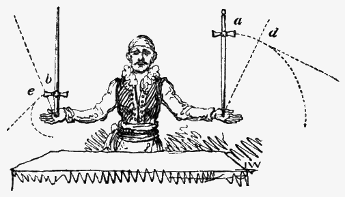 Man balancing a sword in each hand, hilt up in one, hilt down in other, showing arc of centres of gravity for each.