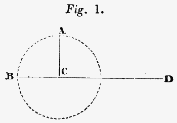 Figure 1. Circle with two lines running through it.