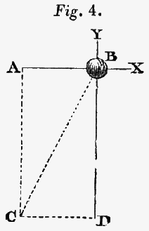 Figure 4. Force diagram for a ball moving in a diagonal direction.
