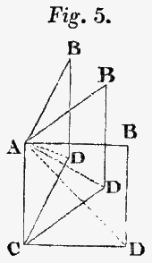 Figure 5. Diagram of forces as parallelogram flattens.