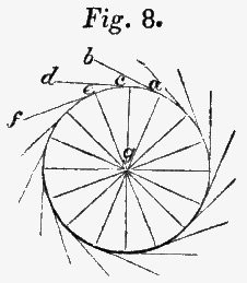 Figure 8. Diagram for centrifugal force.