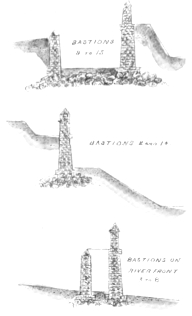 Elevations of Fortifications