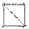 Fig. 2.—Diagram for Ends

CLOSED LEANTO OR BAKER TENT