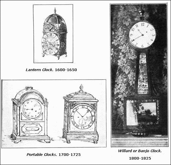 Figure 95. THREE CENTURIES OF CLOCKS.