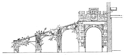 Fig. 25. Use of Arch for getting Waste Water clear of House.