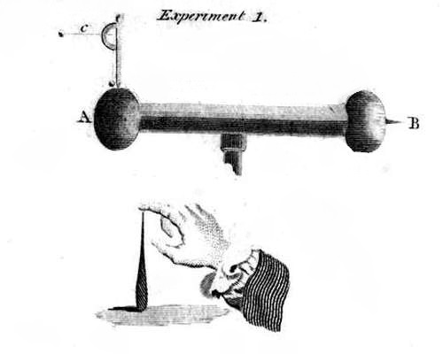 images of these experiments