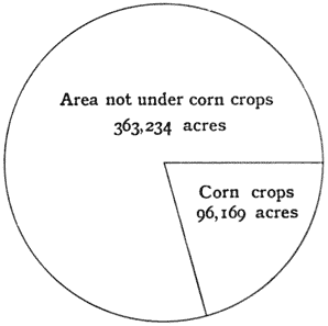 Fig. 5. Proportionate Area under Corn Crops in Berkshire in 1908